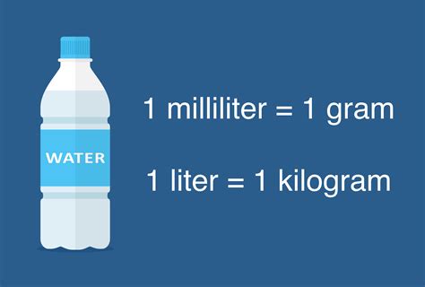 2 liters to kilograms|liter to kg of water.